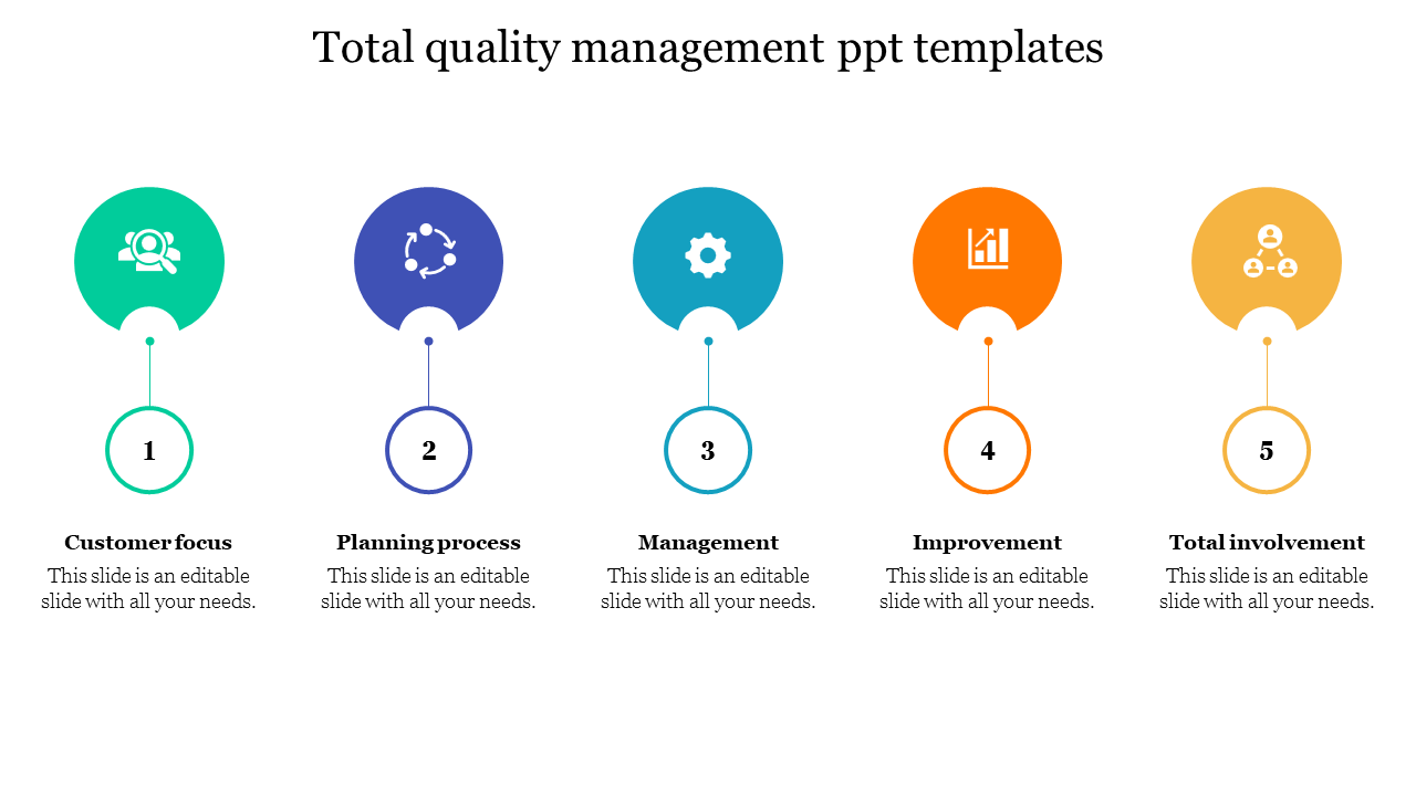 Total quality management ppt templates